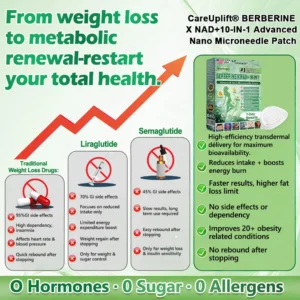 🏥𝐎𝐟𝐟𝐢𝐜𝐢𝐚𝐥 𝐔𝐒 𝐒𝐭𝐨𝐫𝐞 | 🧑‍⚕️🩺 𝐂𝐚𝐫𝐞𝐔𝐩𝐥𝐢𝐟𝐭® Moringa · Berberine × NAD+ 𝟏𝟎-𝐢𝐧-𝟏 𝐀𝐝𝐯𝐚𝐧𝐜𝐞𝐝 𝐍𝐚𝐧𝐨 𝐌𝐢𝐜𝐫𝐨𝐧𝐞𝐞𝐝𝐥𝐞 𝐏𝐚𝐭𝐜𝐡 — 𝐎𝐧𝐜𝐞 𝐃𝐚𝐢𝐥𝐲, 𝐕𝐢𝐬𝐢𝐛𝐥𝐞 𝐑𝐞𝐬𝐮𝐥𝐭𝐬 𝐢𝐧 𝟕 𝐃𝐚𝐲𝐬